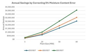 chart picture of potential savings